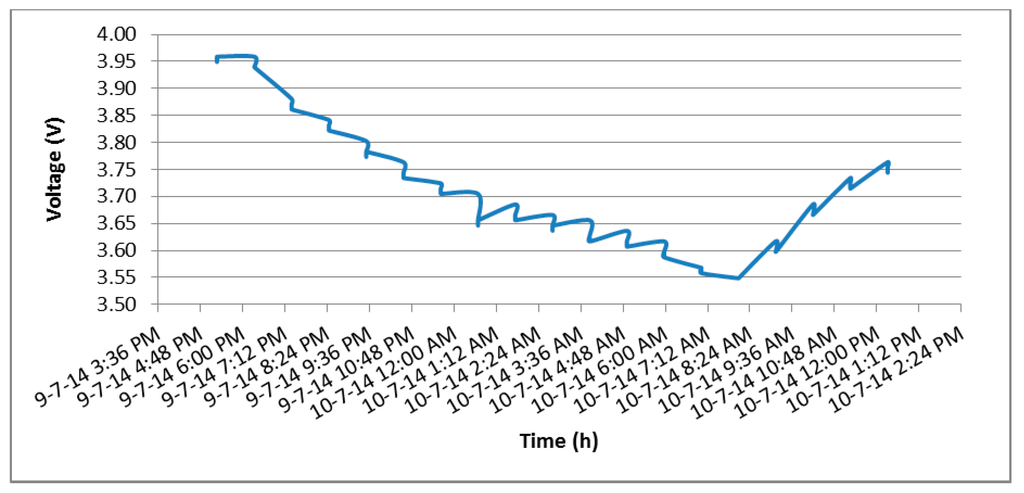 Sensors 15 04996 g008 1024