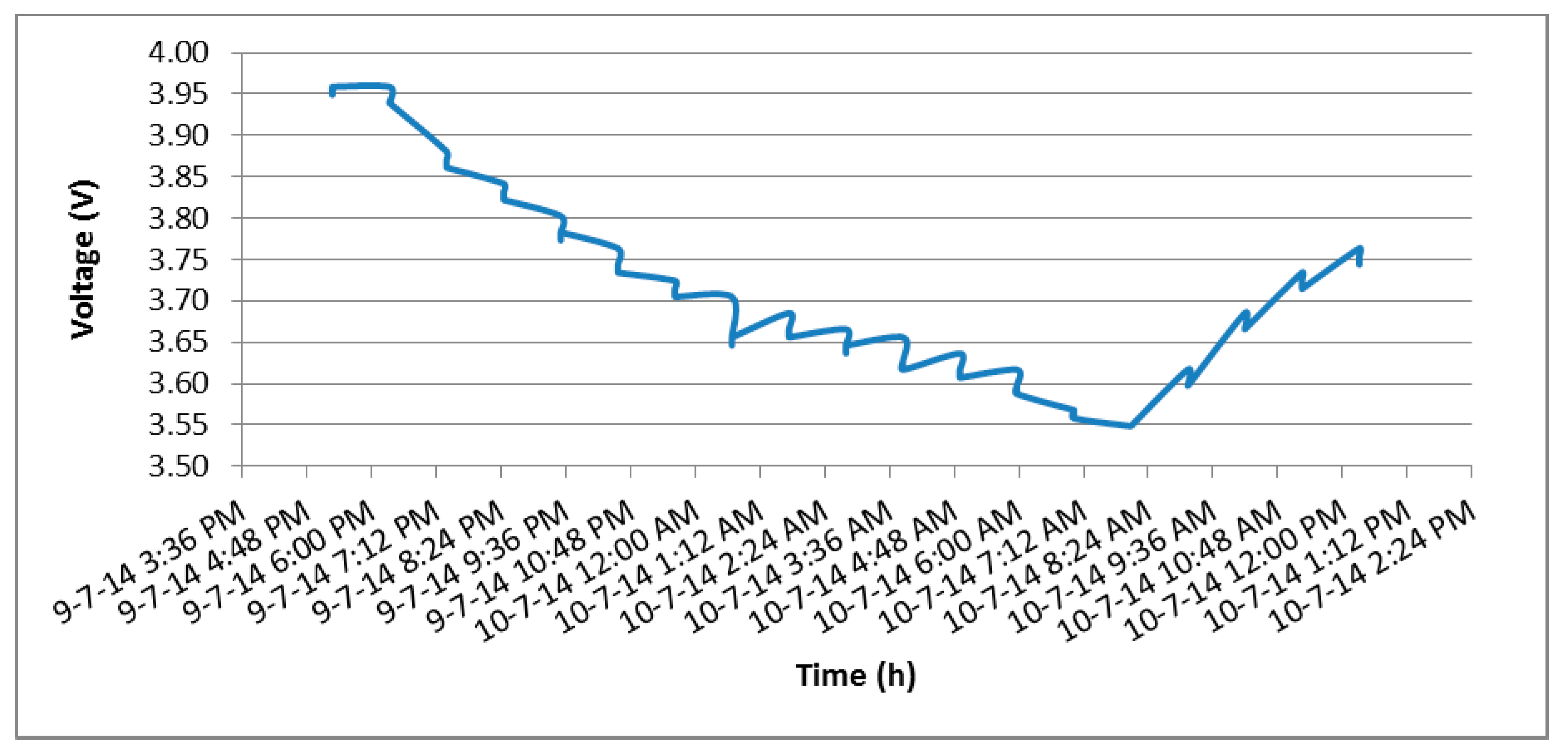 Sensors 15 04996 g008