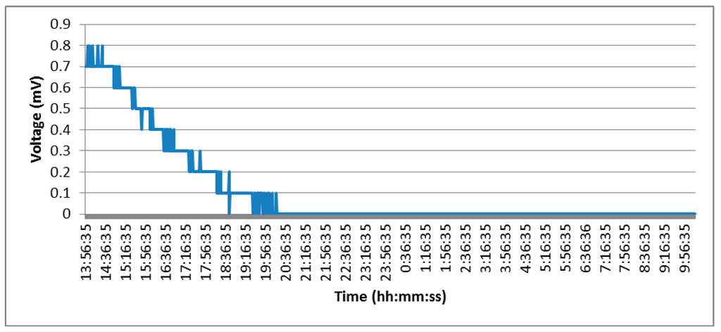 Sensors 15 04996 g011 1024