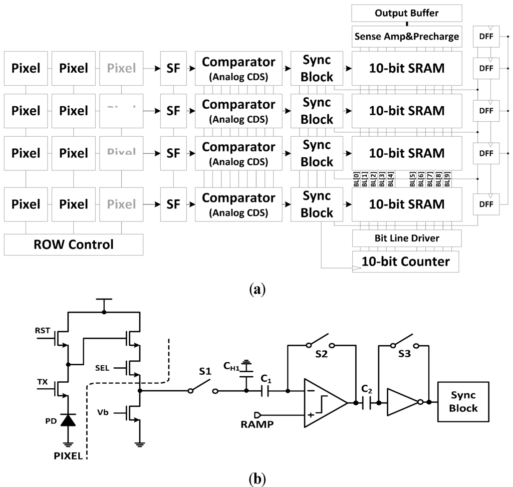 Sensors 15 05081 g001 1024