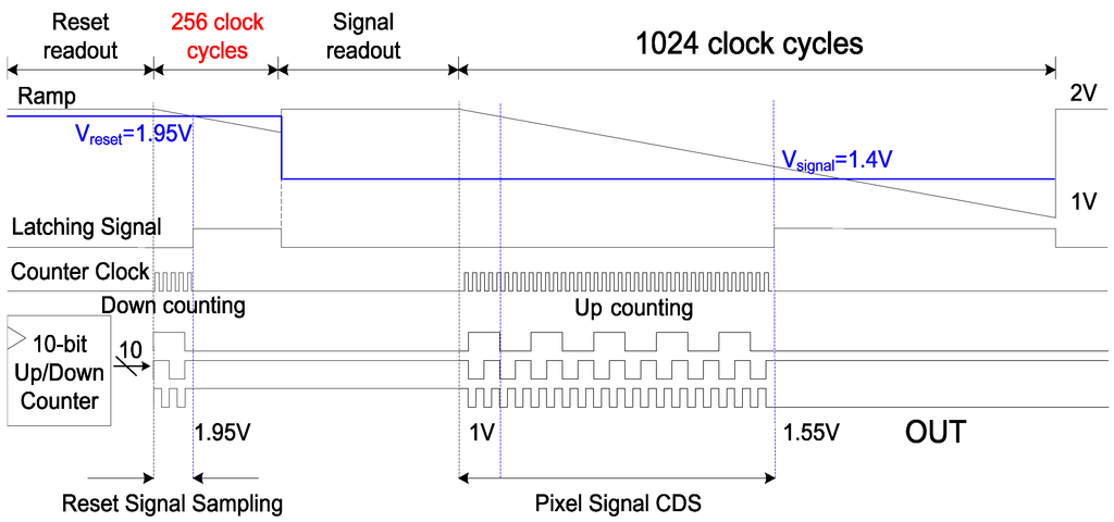 Sensors 15 05081 g002 1024