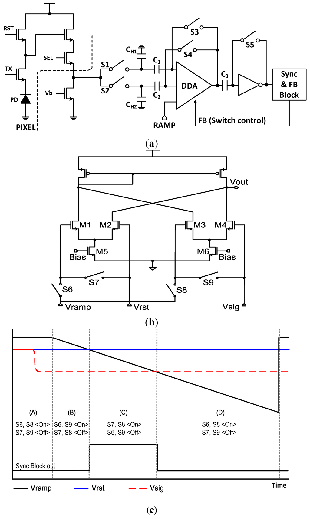 Sensors 15 05081 g003 1024