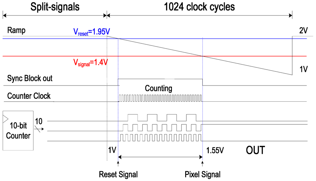 Sensors 15 05081 g004 1024