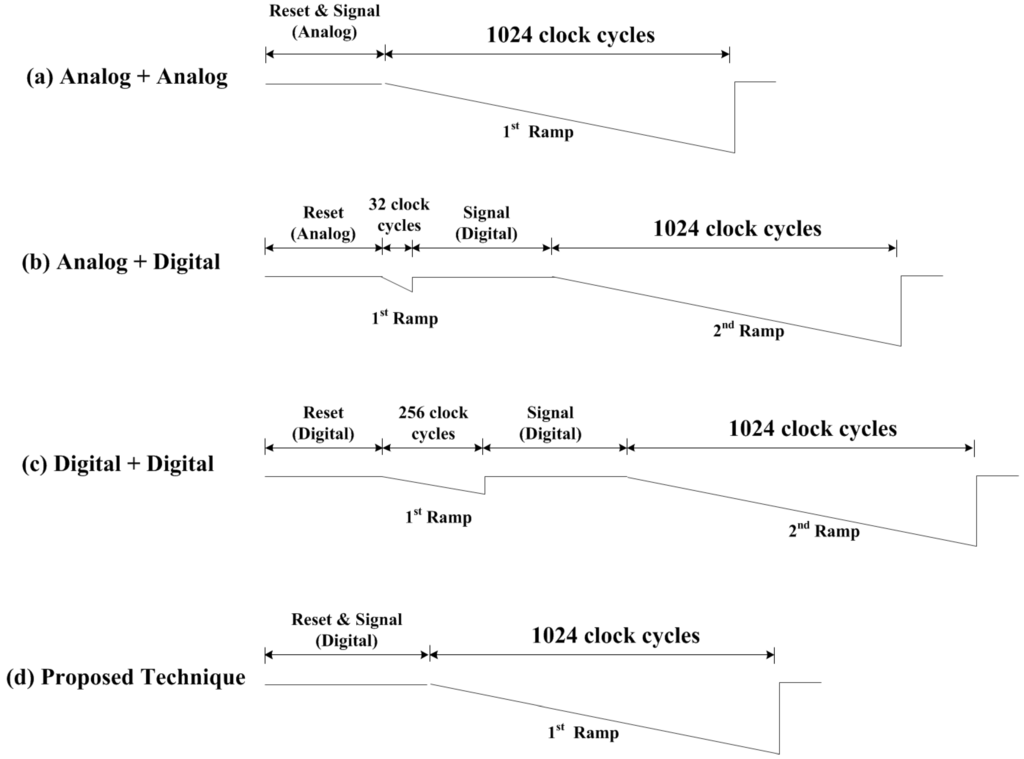 Sensors 15 05081 g005 1024