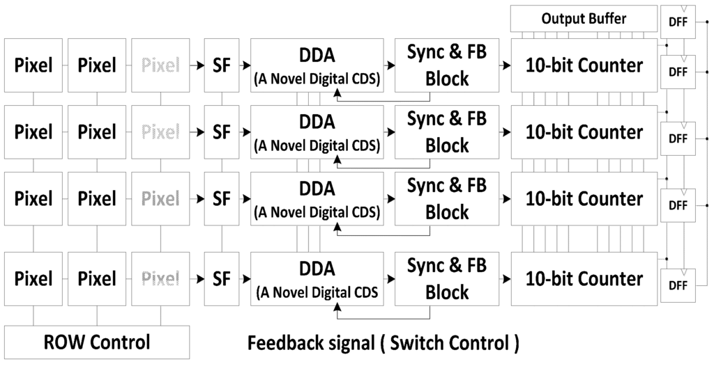 Sensors 15 05081 g006 1024