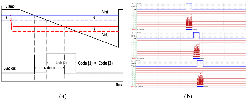 Sensors 15 05081 g007 1024