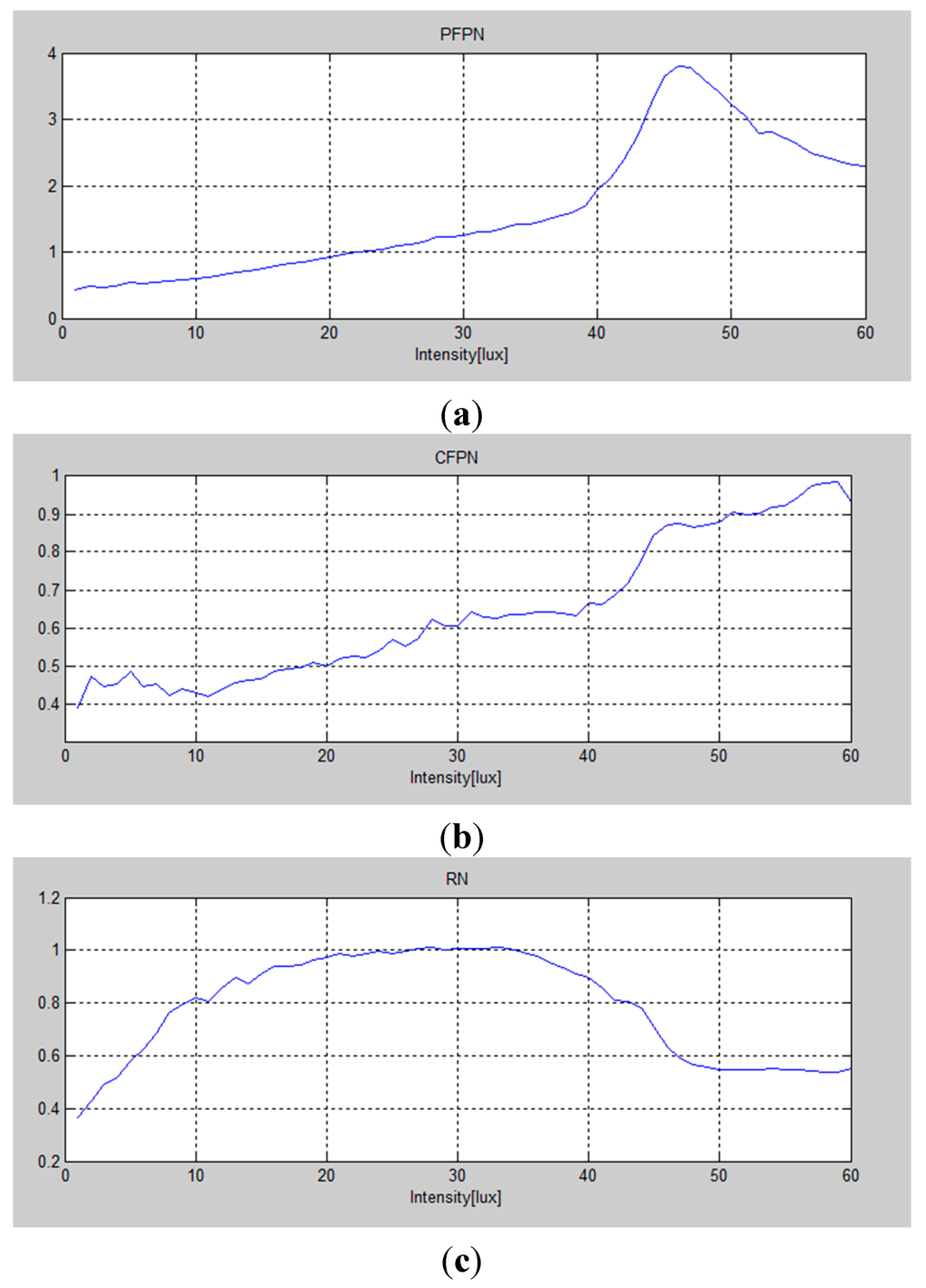 Sensors 15 05081 g013 1024
