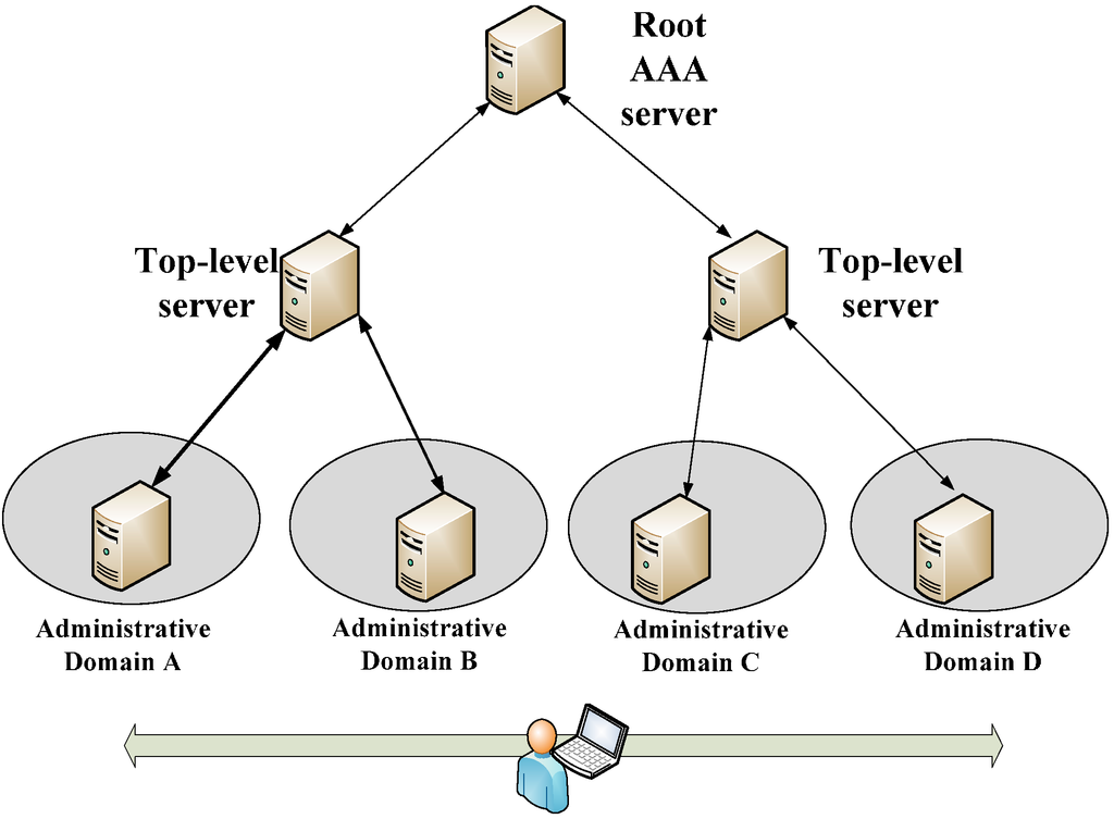 Sensors 15 05112 g002 1024