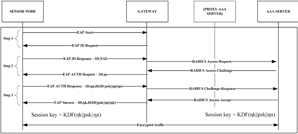 Sensors 15 05112 g003 1024