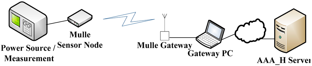 Sensors 15 05112 g005 1024