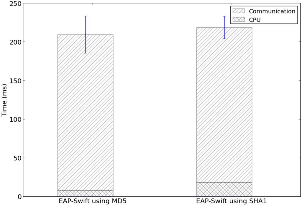 Sensors 15 05112 g006 1024
