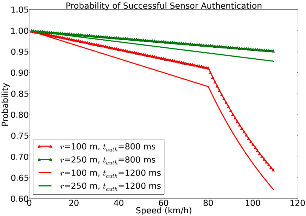 Sensors 15 05112 g011 1024