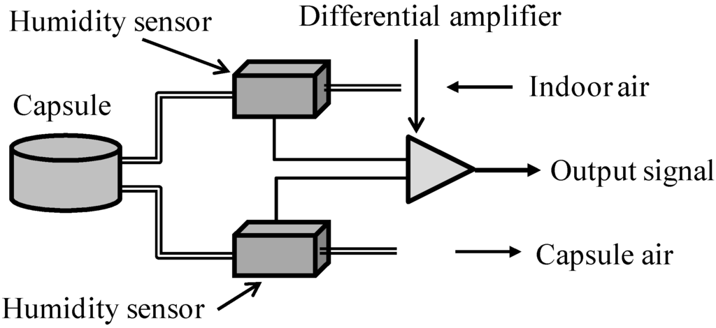 Sensors 15 05136 g002 1024