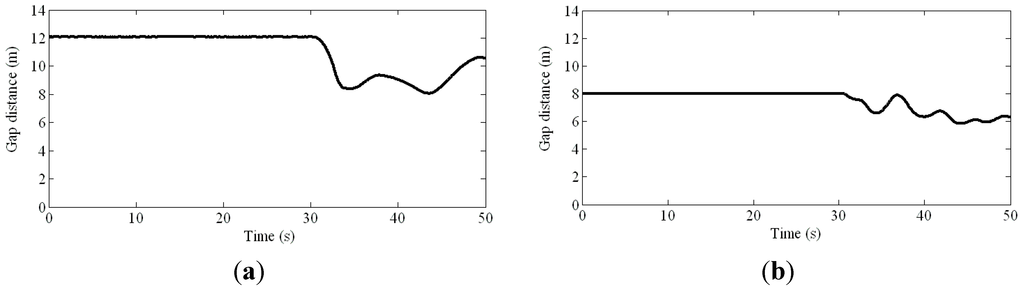 Sensors 15 05136 g006a 1024