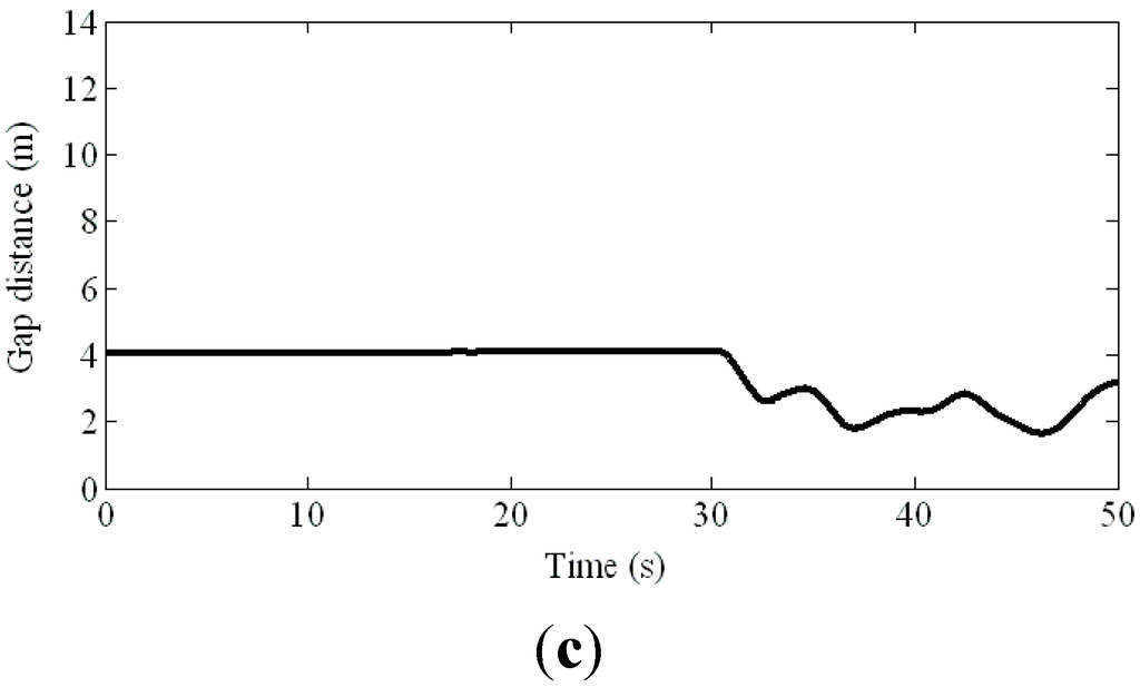 Sensors 15 05136 g006b 1024