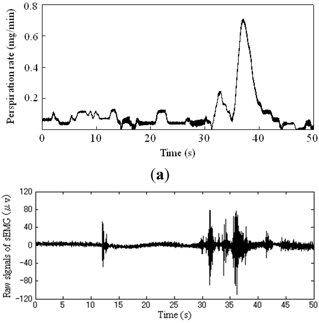 Sensors 15 05136 g007 1024