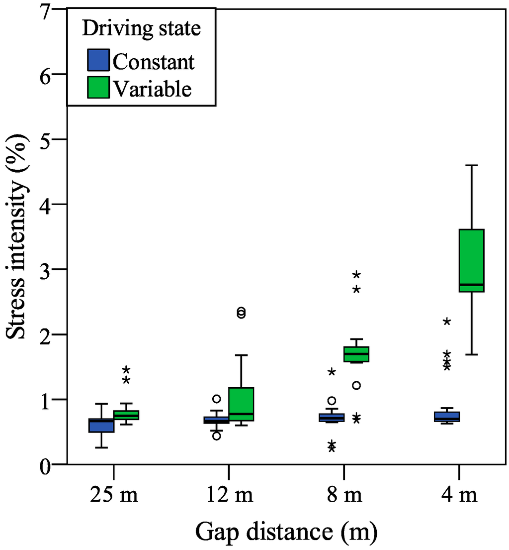 Sensors 15 05136 g008 1024