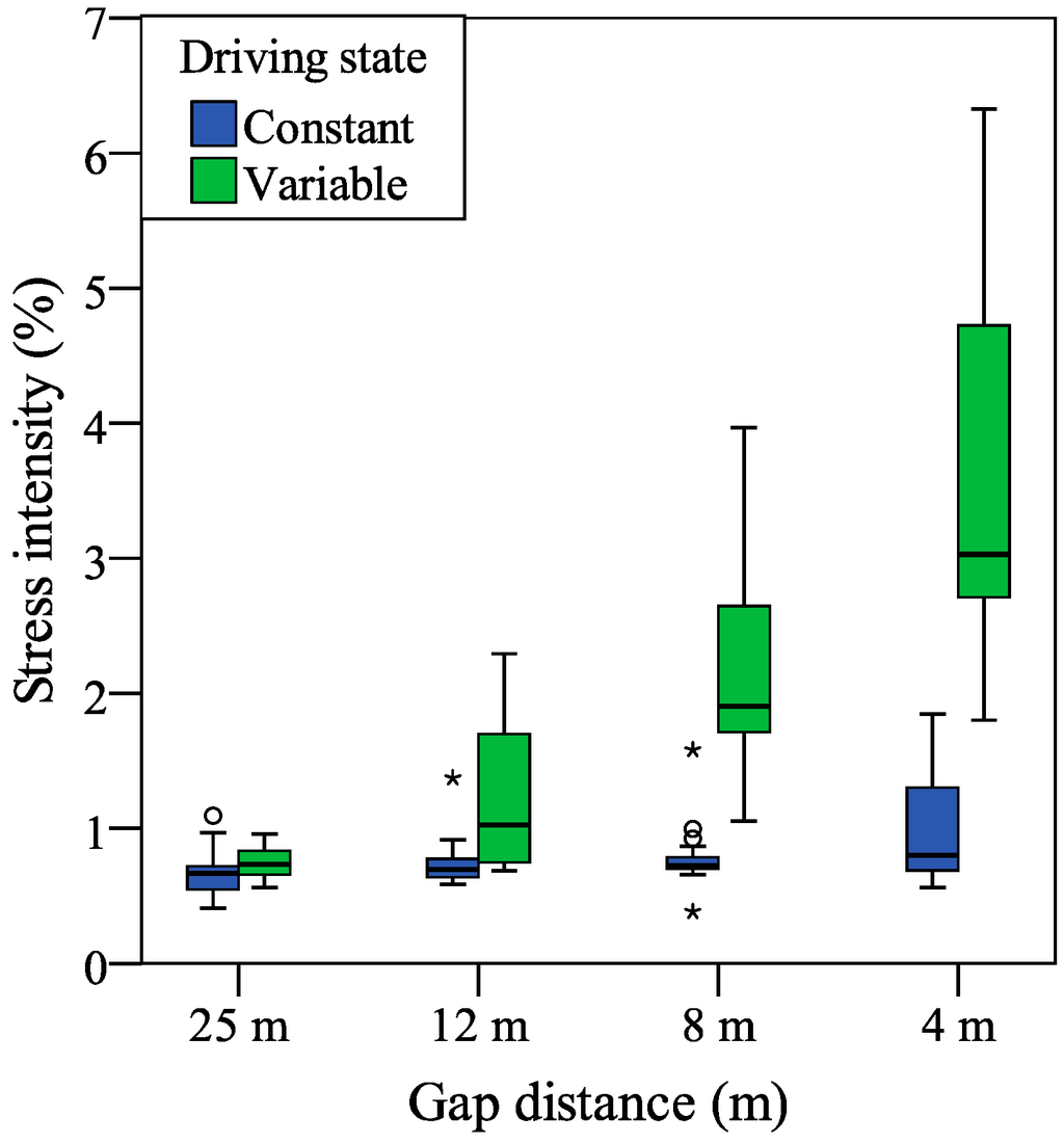 Sensors 15 05136 g009 1024