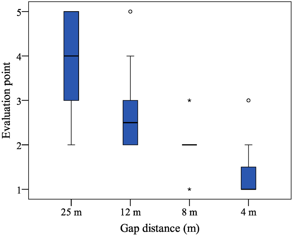 Sensors 15 05136 g010 1024
