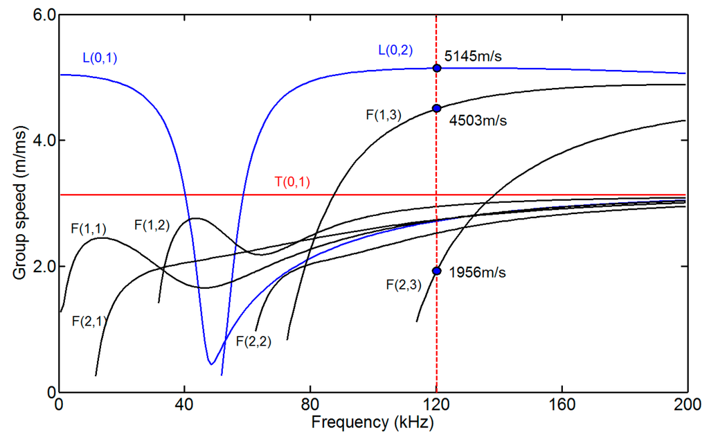 Sensors 15 05151 g003 1024