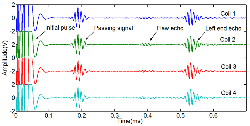 Sensors 15 05151 g008 1024
