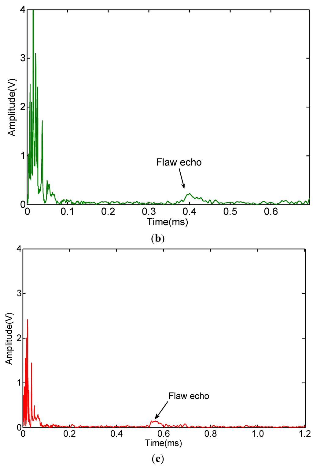 Sensors 15 05151 g010b 1024
