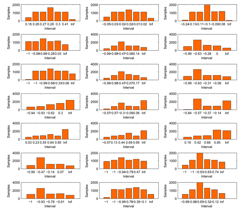 Sensors 15 05163f13 1024