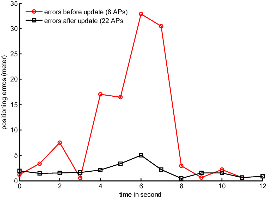 Sensors 15 05311 g001 1024
