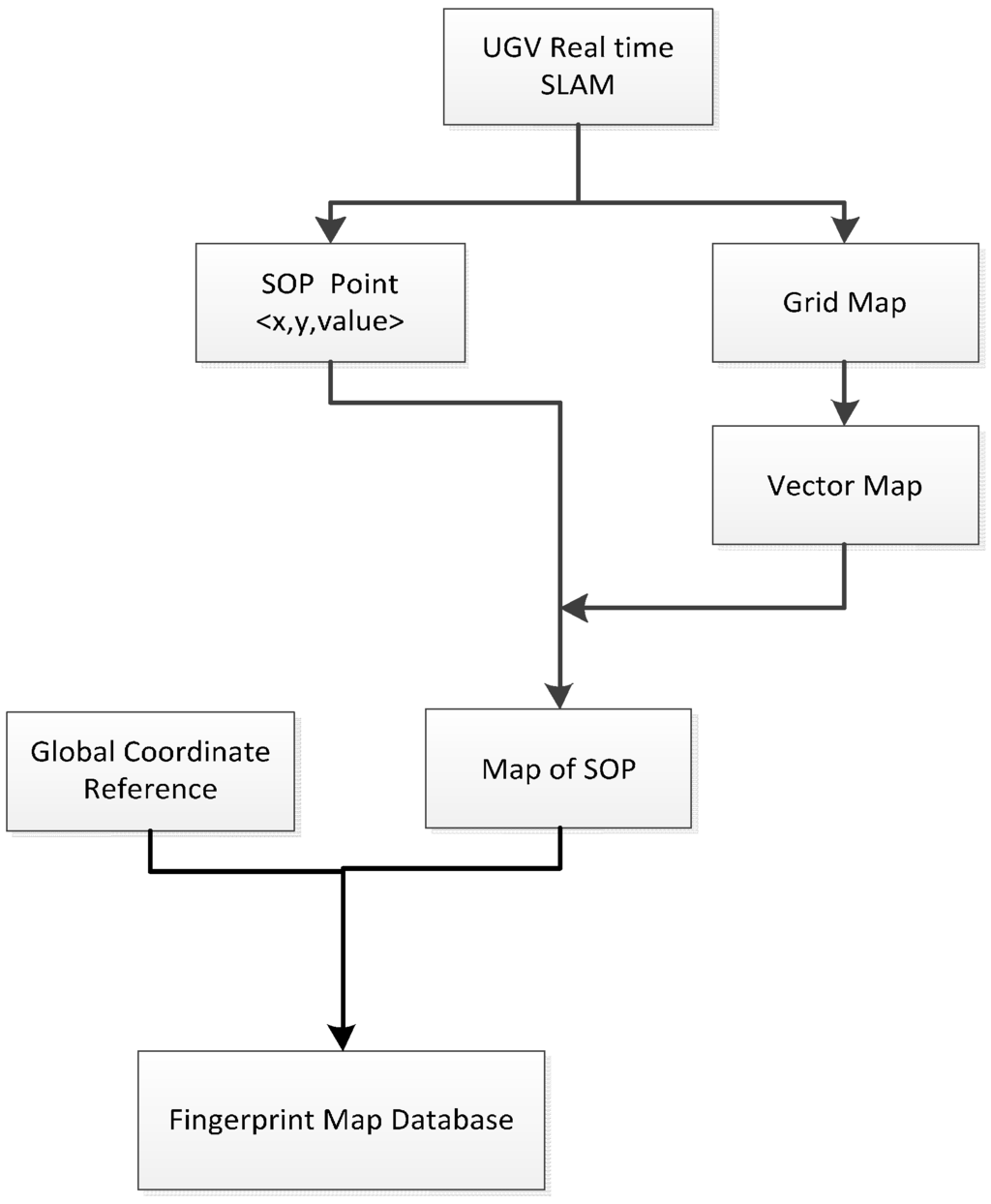 Sensors 15 05311 g002 1024