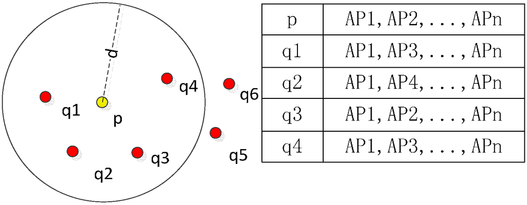 Sensors 15 05311 g007 1024