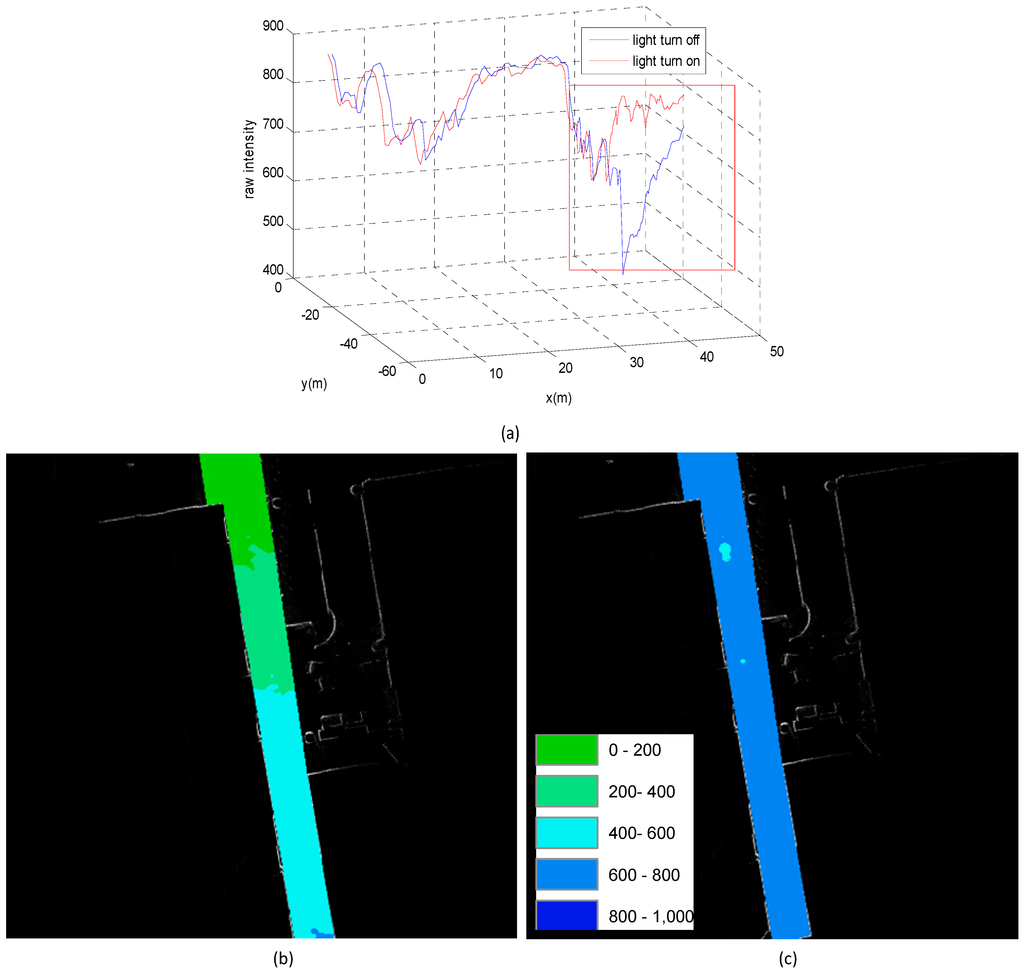 Sensors 15 05311 g012 1024