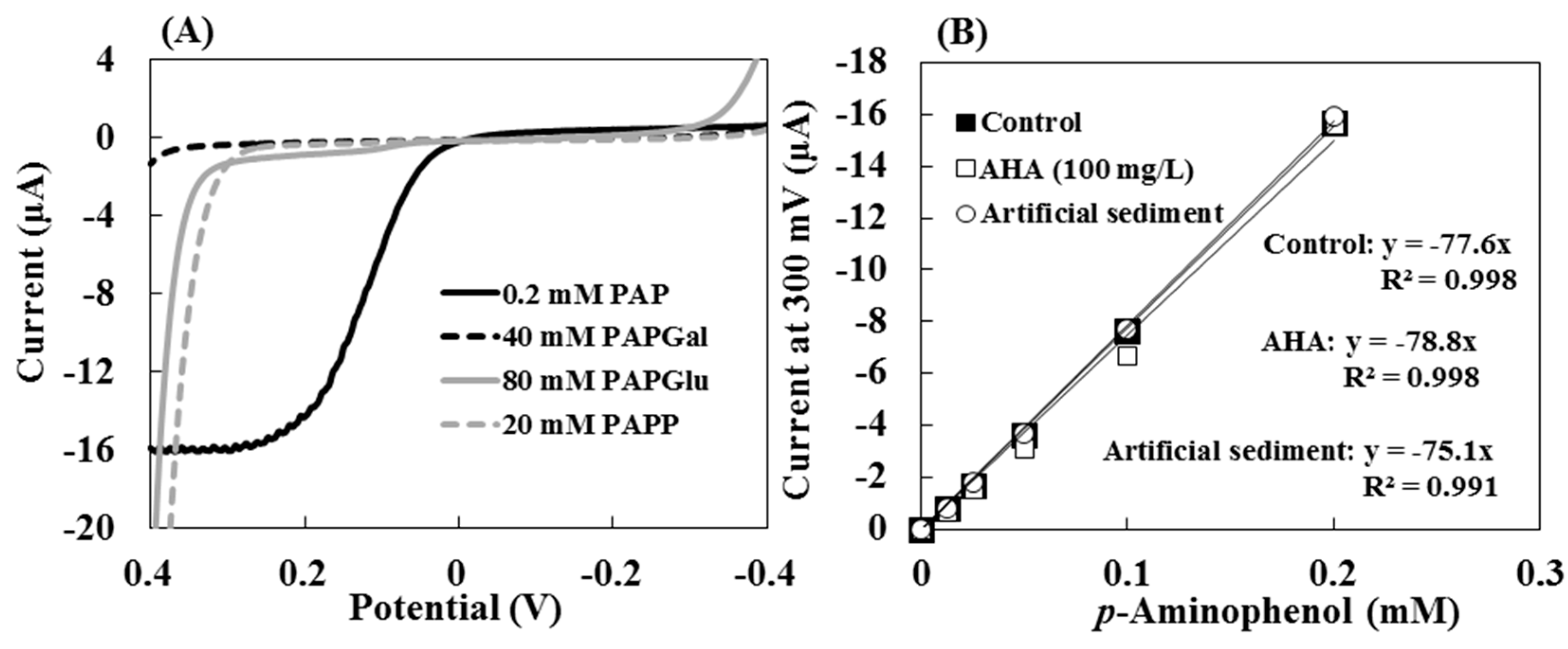 Sensors 15 05331 g002