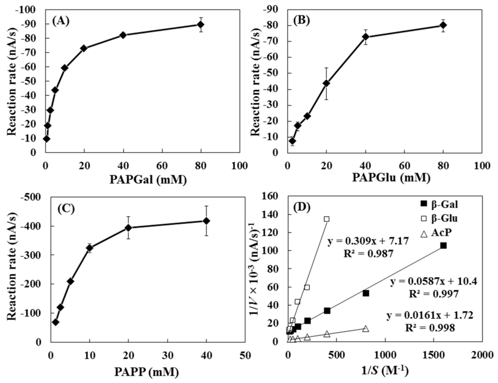 Sensors 15 05331 g003 1024