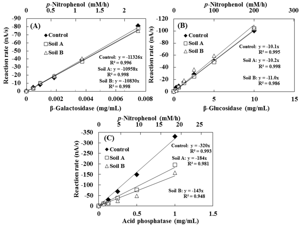Sensors 15 05331 g004 1024