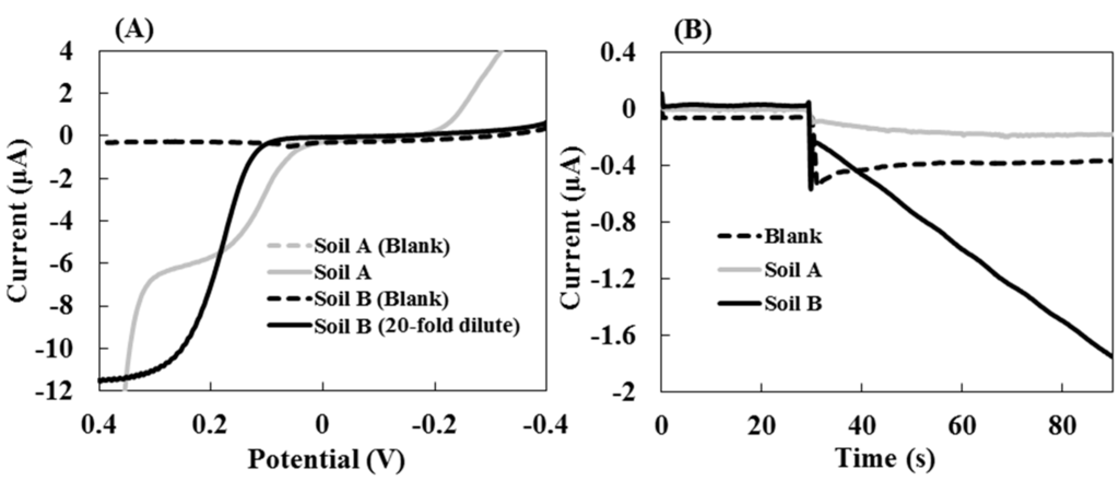 Sensors 15 05331 g005 1024