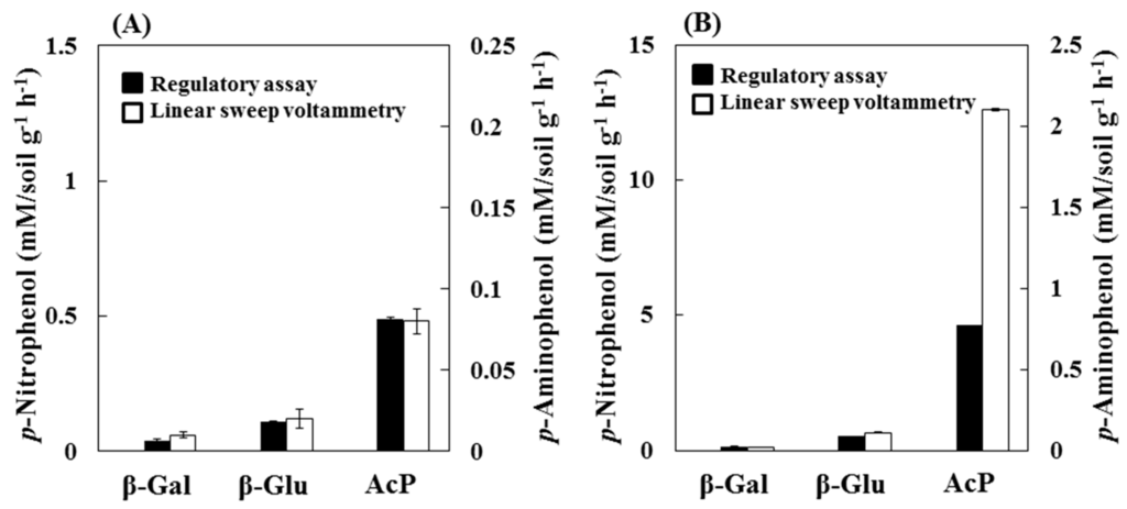 Sensors 15 05331 g006 1024