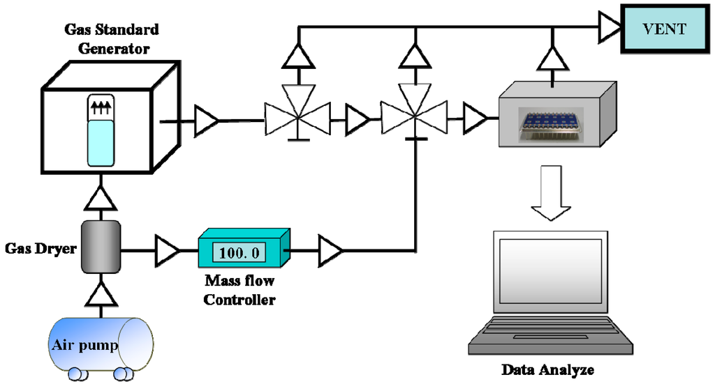 Sensors 15 05390 g002 1024