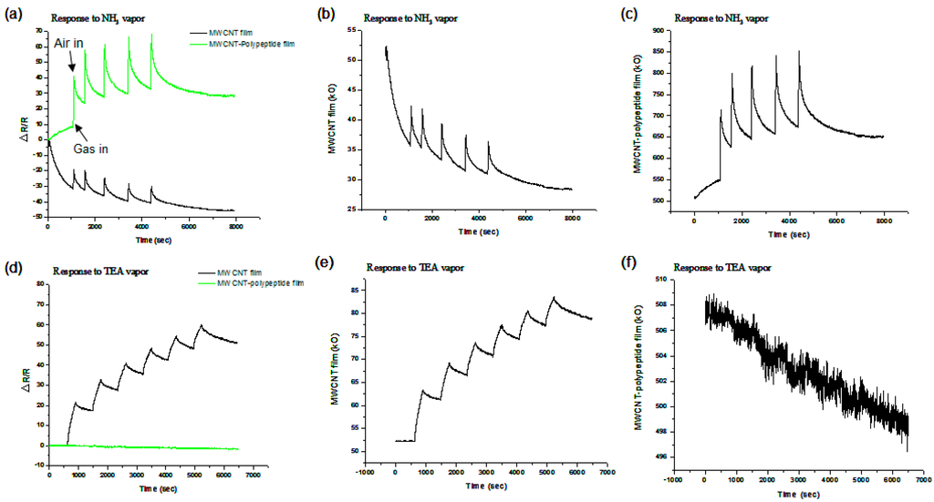Sensors 15 05390 g006 1024