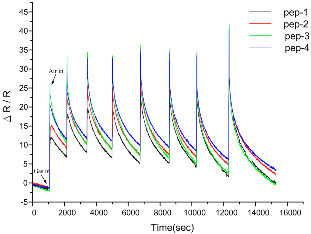 Sensors 15 05390 g007 1024