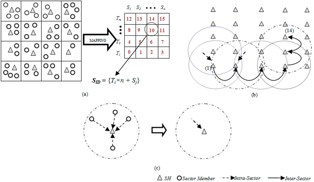 Sensors 15 05474 g001 1024