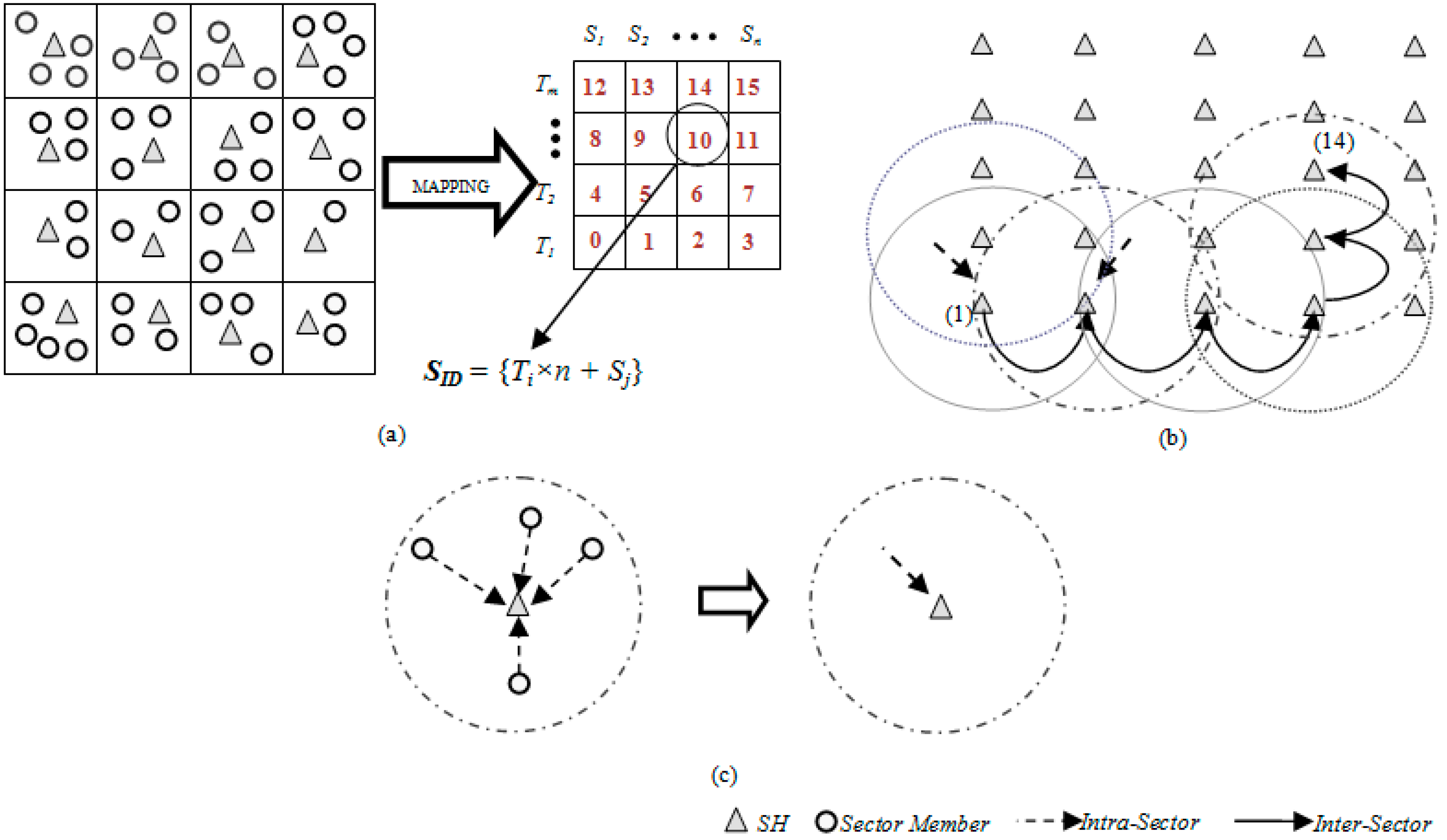 Sensors 15 05474 g001