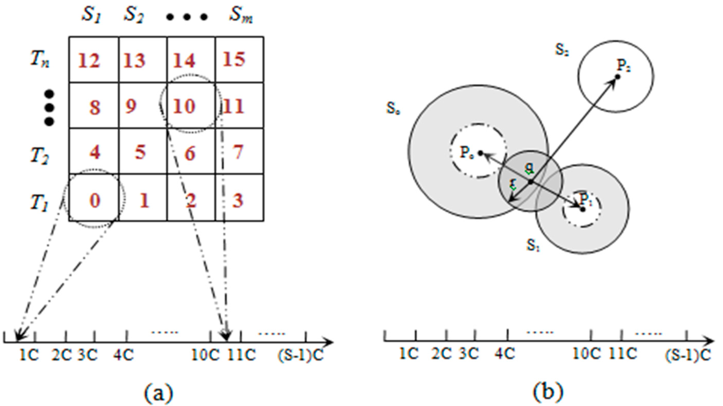 Sensors 15 05474 g002