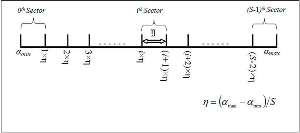Sensors 15 05474 g003 1024