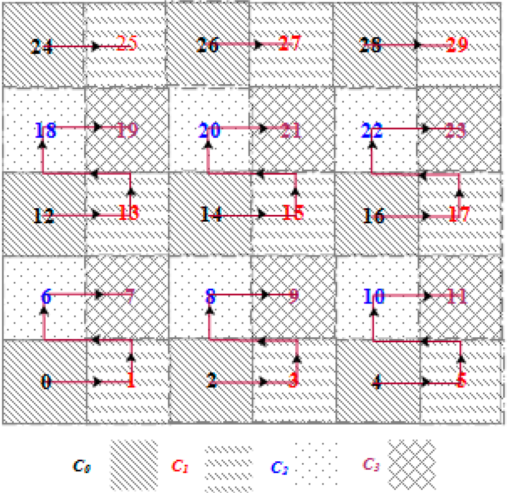 Sensors 15 05474 g004 1024