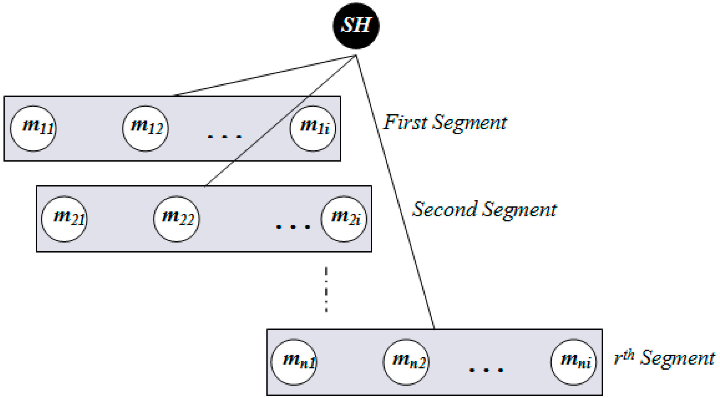Sensors 15 05474 g007