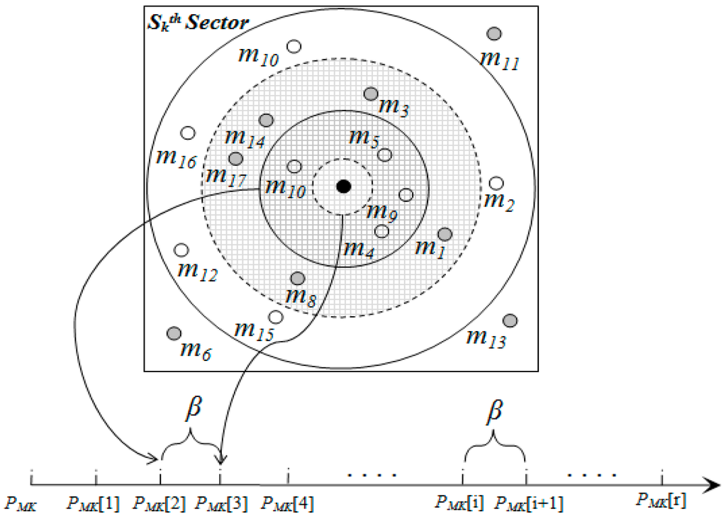 Sensors 15 05474 g009 1024