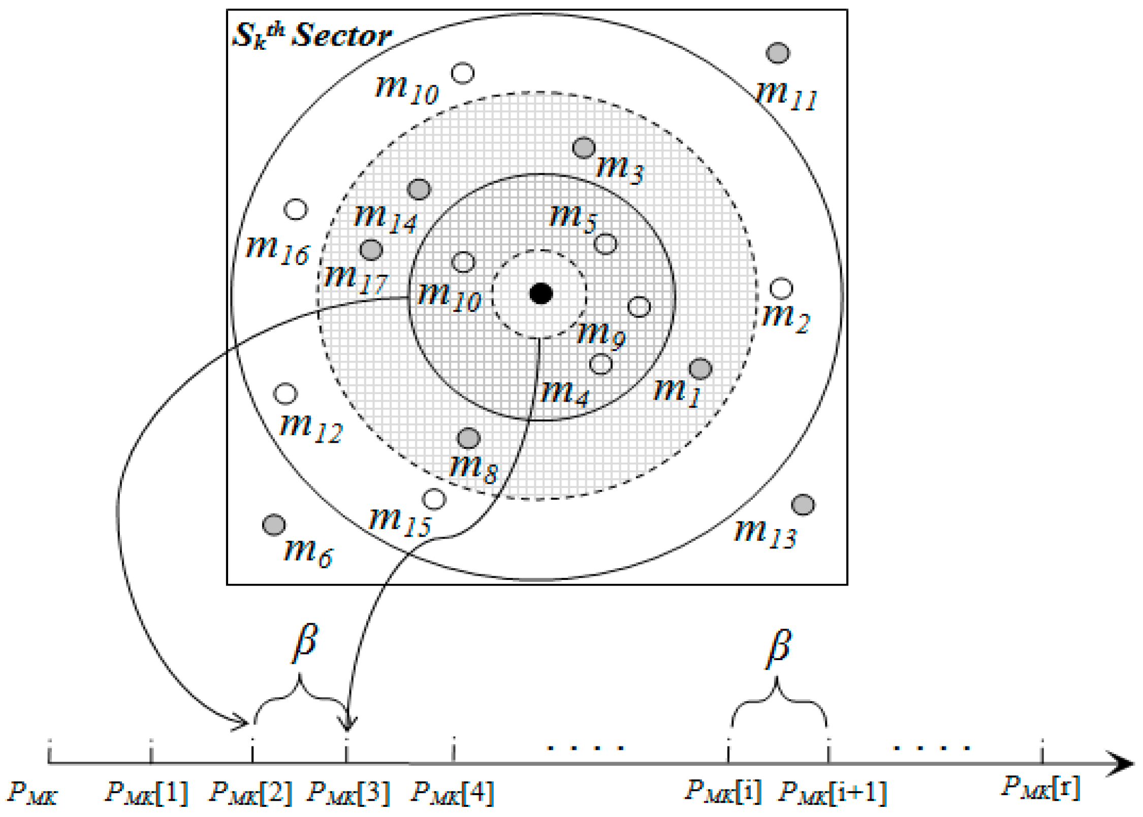 Sensors 15 05474 g009