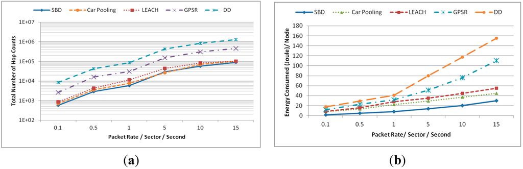 Sensors 15 05474 g010 1024