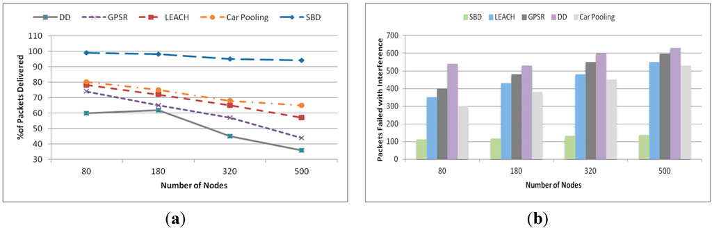 Sensors 15 05474 g011 1024