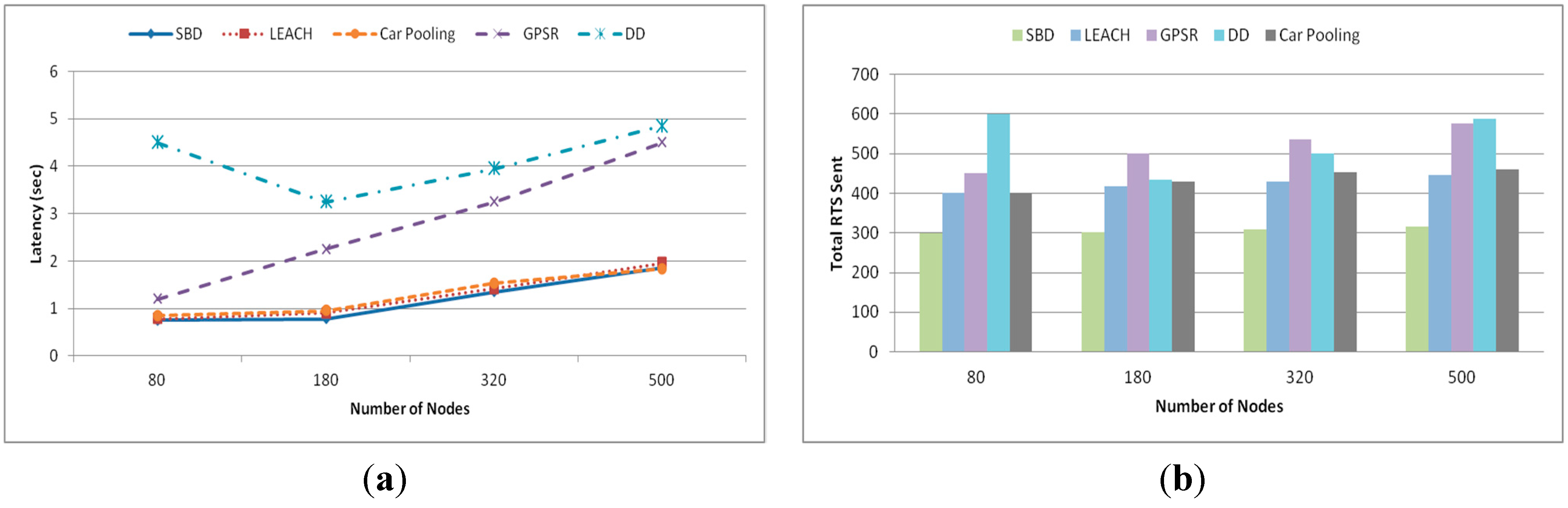 Sensors 15 05474 g012